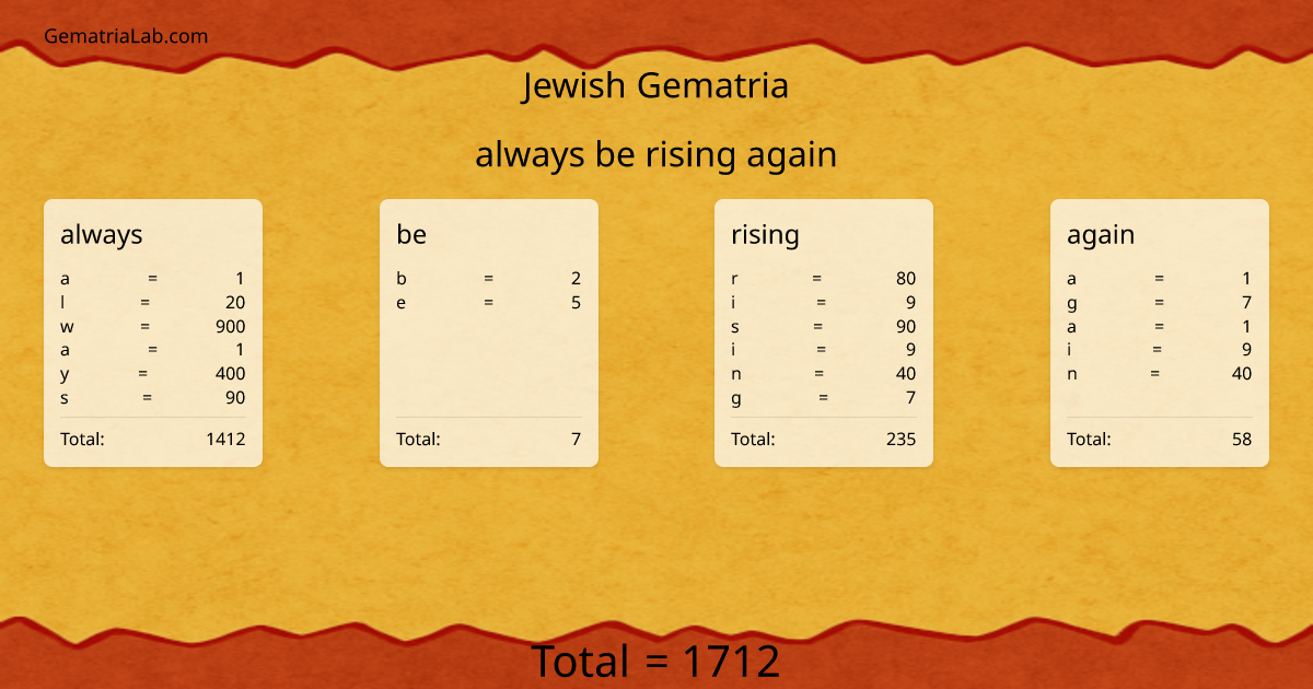 always be rising again in jewish Gematria